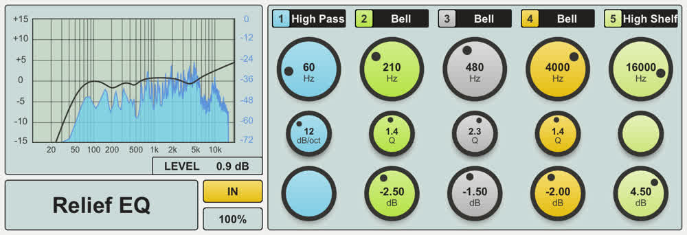 Relief EQ