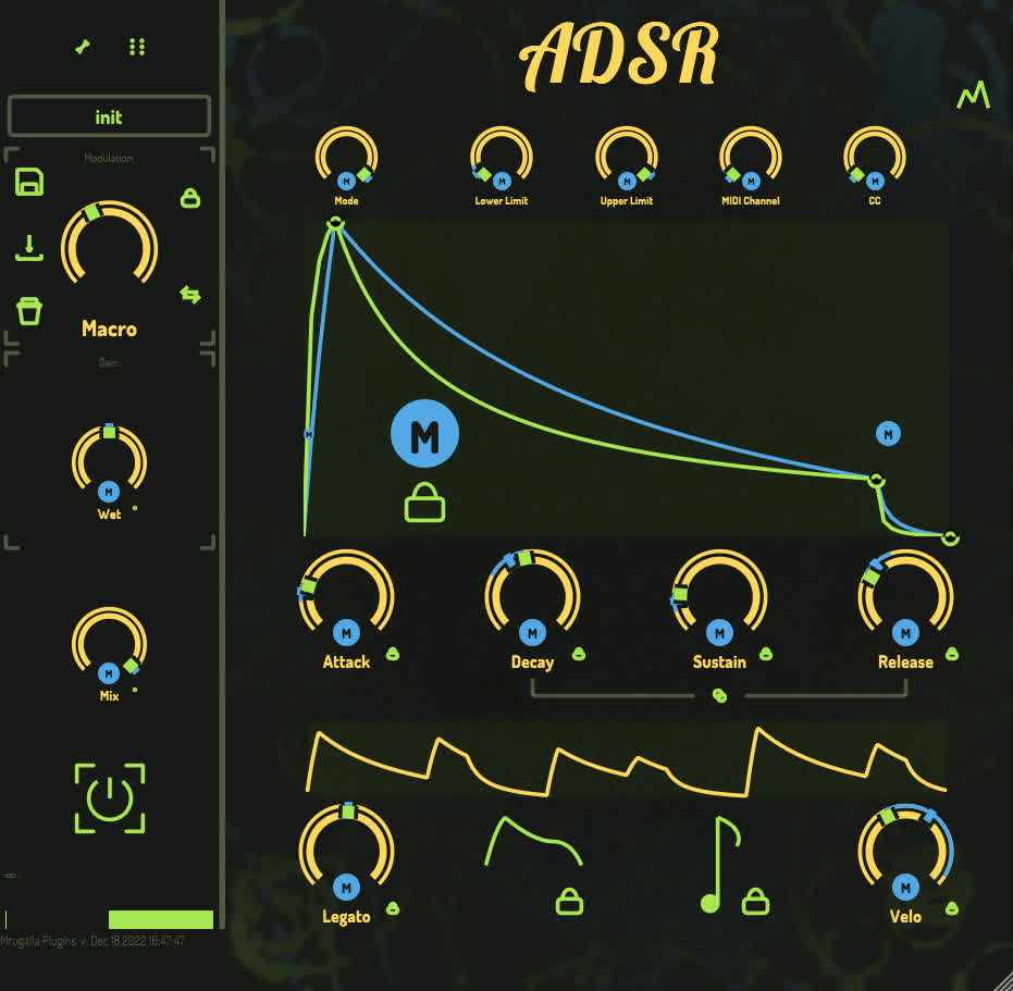 ADSR