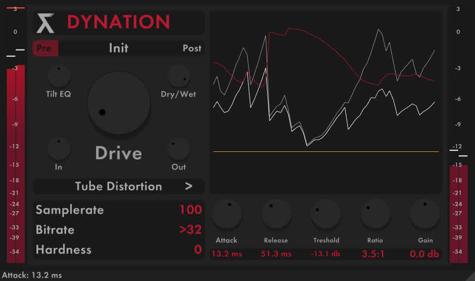 Dynation