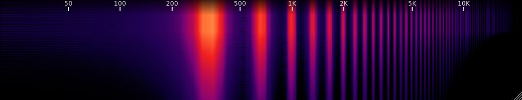 Wolf Spectrum