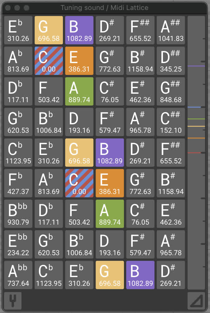 Midi Lattice